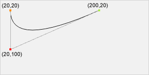 A quadratic BÃƒÂ©zier curve